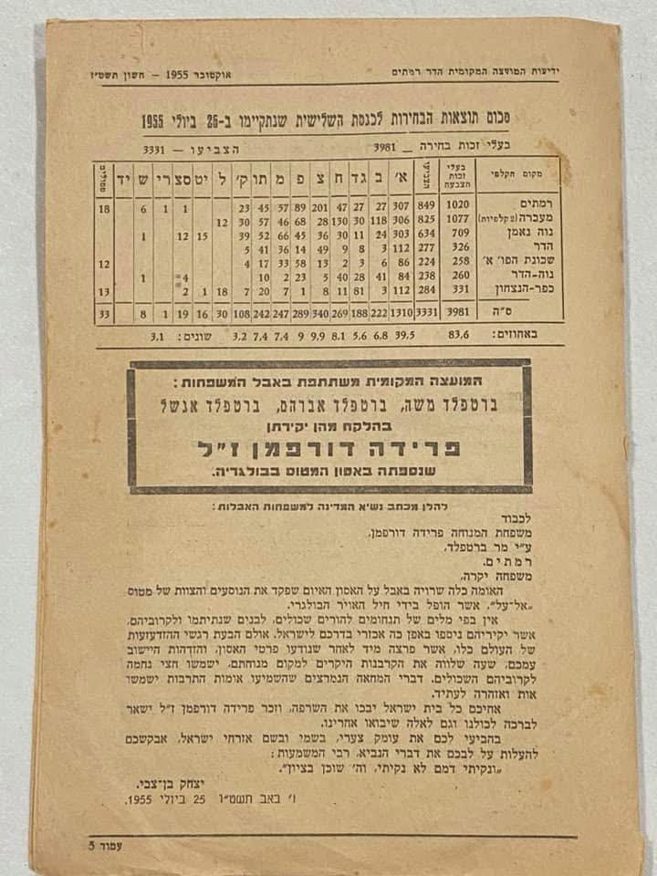 תוצאות בחירות וייצוג פוליטי במועצה המקומית