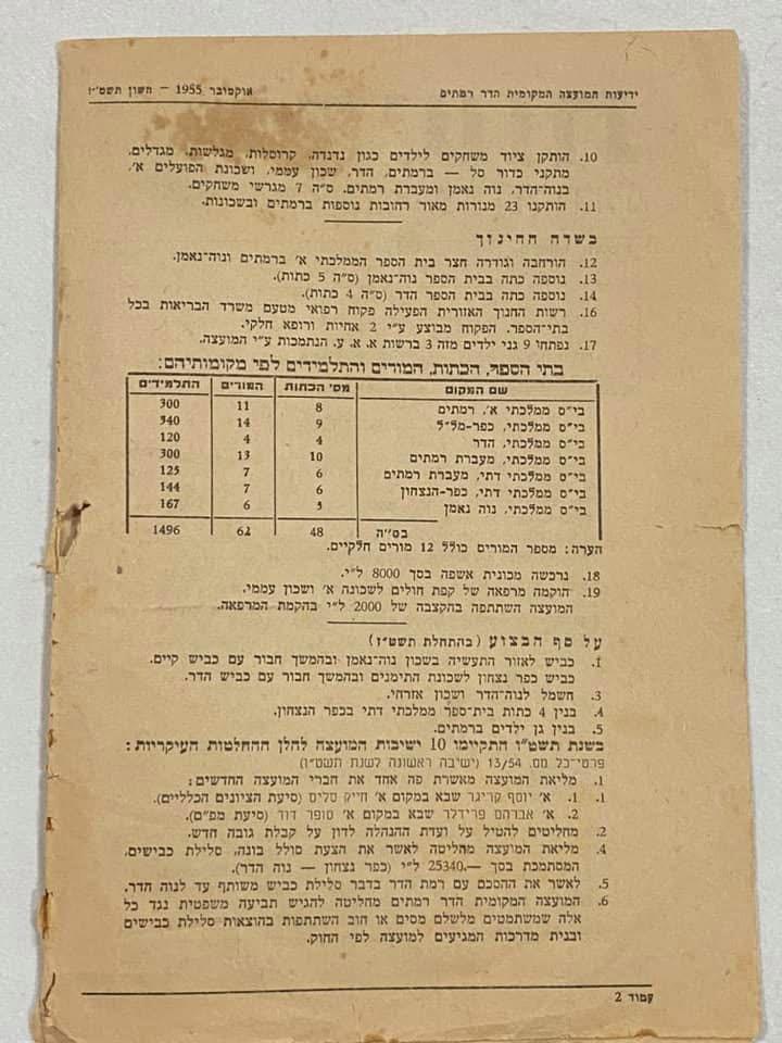 ידיעות מועצה על חינוך, תאורה ומגרשי משחקים